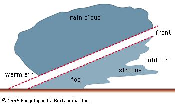 Fog formation process