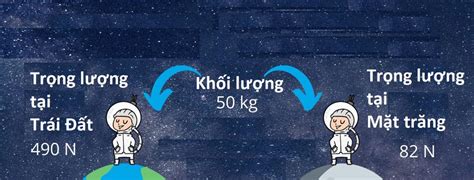 Lý thuyết Trọng lực và lực căng | Vật lí 10 Kết nối tri thức