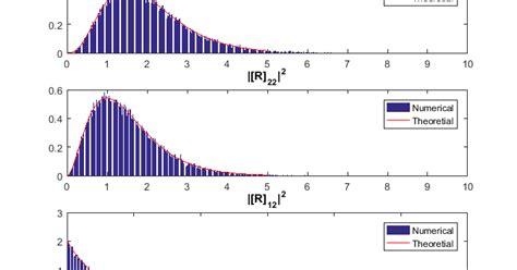 Applied Mathematics and Engineering: Stochastic Properties of Random Matrix Factors - 2