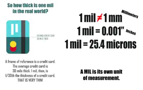 What is mil Thickness and Why Does it Matter? - Cerakote UK Ceramic Coatings