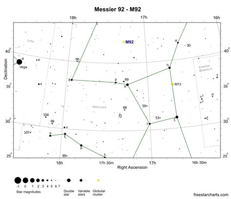 Messier 92 - M92 - Globular Cluster | freestarcharts.com