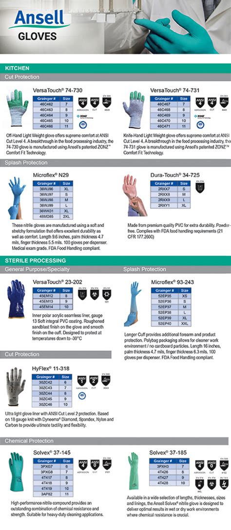 ansell glove size chart Glove permeation chart