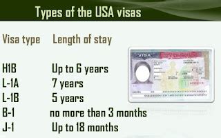 USA Visa Types