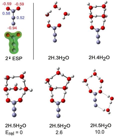 Molecules | Special Issue : Radical Chemistry