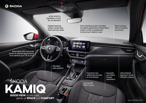 ŠKODA KAMIQ – the new city SUV - Škoda Storyboard