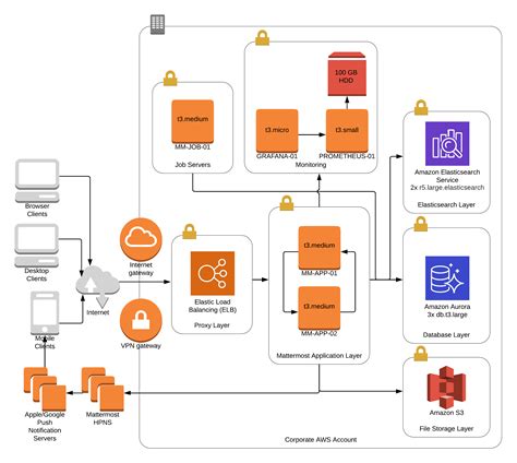 Architecture overview - Mattermost documentation