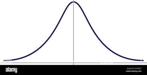 Normal Gauss distribution. Standard normal distribution. Gaussian bell ...