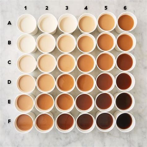 coffee colour chart – the heart thrills