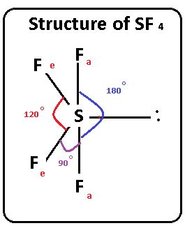 SF4 What are the ideal bond angles of this geometry? Choose all that apply. a. 90 degrees b. 109 ...