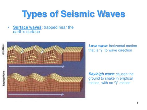 PPT - Primary and Secondary Waves PowerPoint Presentation, free download - ID:72555