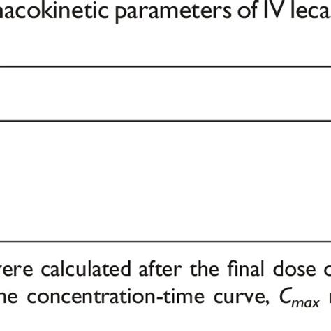 Mechanism of action of lecanemab. | Download Scientific Diagram