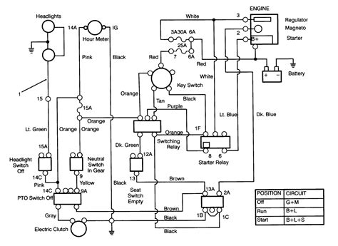 Toro 244-h Ignition Wiring Diagram