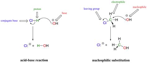 7.5. Reaction mechanisms | Organic Chemistry 1: An open textbook