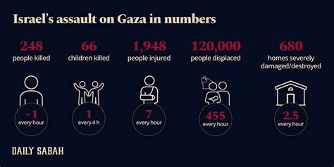 Humanitarian aid enters ravaged Gaza as cease-fire holds | Daily Sabah