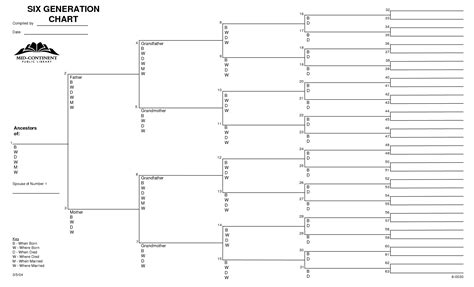 free empty Ancestry chart - Google Search | Family tree printable ...