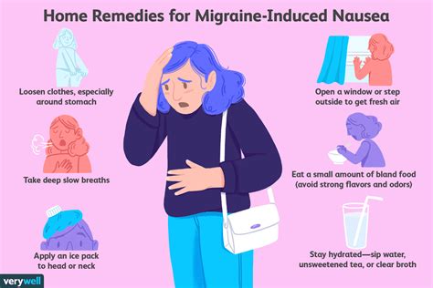 Treatment of Migraine-Associated Nausea