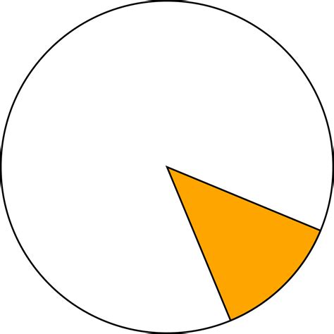 What do you mean by the Chord and Sector of a Circle?