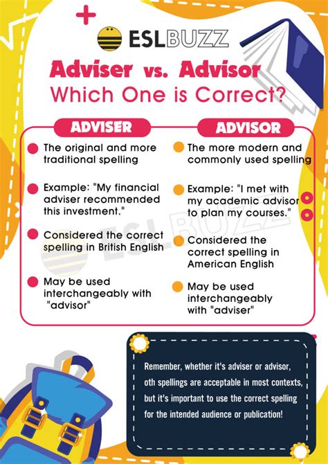 Adviser vs. Advisor: Which One Should You Use? - ESLBUZZ