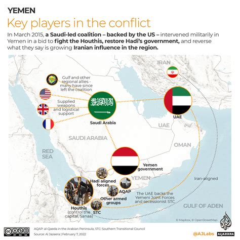 Infographic: Yemen’s war explained in maps and charts