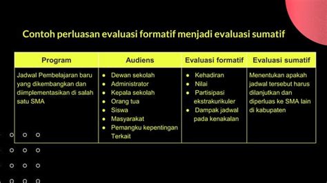 Evaluasi Formatif dan Sumatif