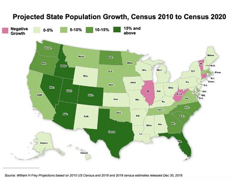 2020 Census Projection: Illinois One of Four States Losing Population ...