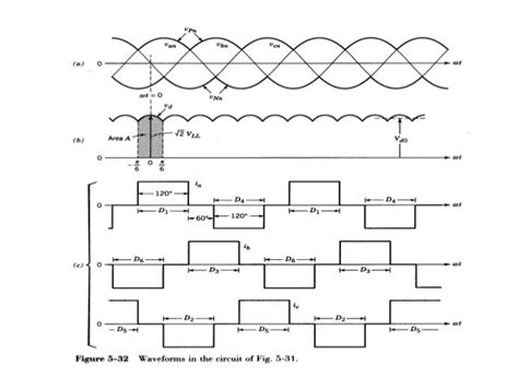 3 Phase Diode Bridge Rectifier Output Voltage