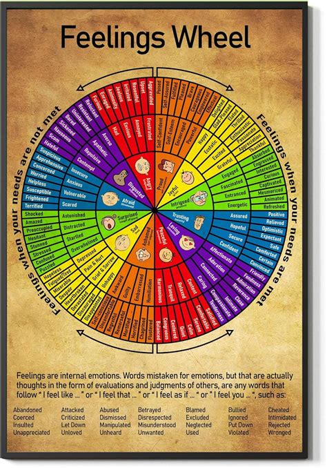 Feelings Wheel Chart - Mental Health Counseling Wall Philippines | Ubuy