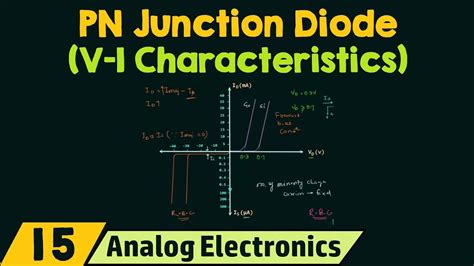 Pn Junction Diode Characteristics