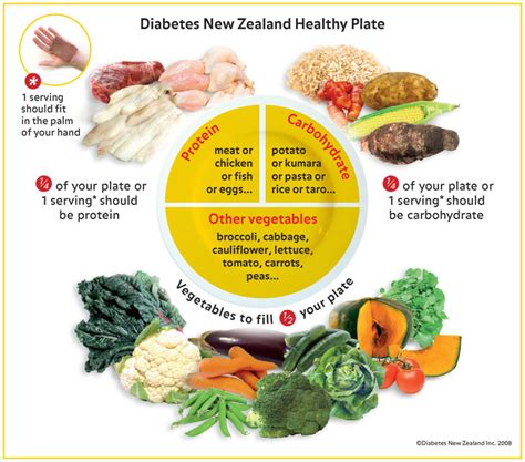 Diabetes Meal Plan Nz | Diabetic Diet Plan