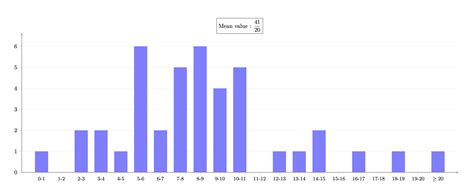 pgfplots - Computing the mean value in (La)TeX - TeX - LaTeX Stack Exchange