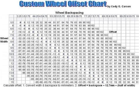 Wheel Offset To Backspace Calculator