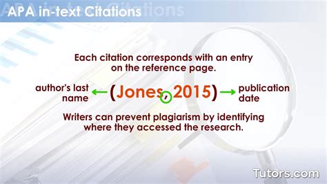 APA Citations — Format, Sources, and Examples