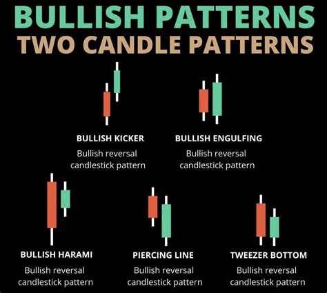 Bullish Tweezer Bottom Candlestick | Candle Stick Trading Pattern