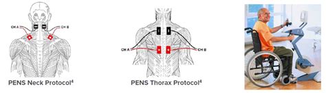 Optimizing Trunk Posture to Improve Aerobic Capacity