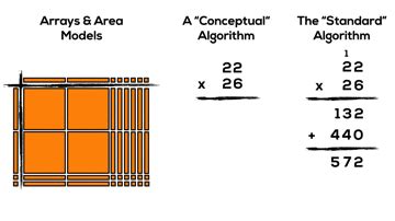 Multiplication Methods - CODENGIN MATH 6