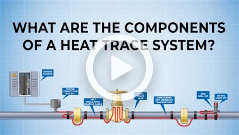 What is a Heat Trace System? | Omega Engineering