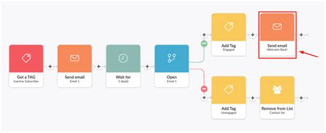 12 Re-Engagement Email Campaign Examples (+29 Subject Lines)