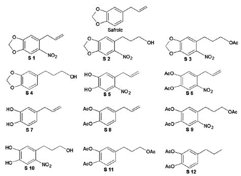 Structures of safrole and derivatives. | Download Scientific Diagram