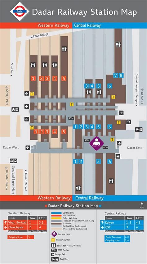 Dadar Railway Station in Dadar East, Mumbai