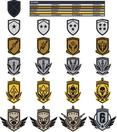 All New Rank Icons : Rainbow6