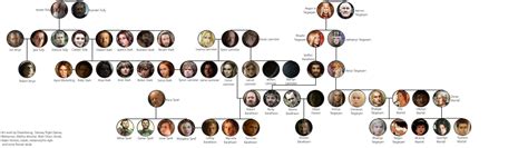 Game Of Thrones Stark Family Tree