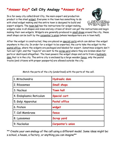 Cell City Analogy Answers Worksheets