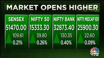 Opening Bell: Nifty above 15,300 led by gains in HDFC twins, Sun Pharma, and Tata Motors - CNBC TV18