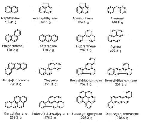 Molecular structure of the 16 polycyclic aromatic hydrocarbons (PAHs ...