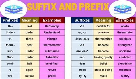 20 Examples Of Prefix And Suffix, Definition And Example, 52% OFF