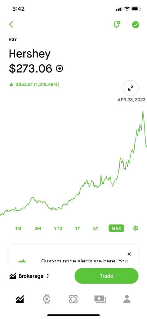 Hershey Stock Discussion $HSY : r/dividends