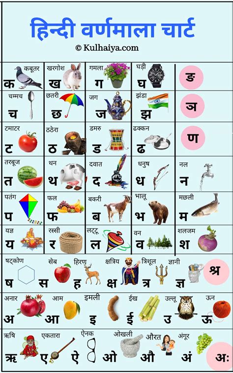 Hindi Varnamala Hindi Alphabet, Hindi Worksheets, Hindi