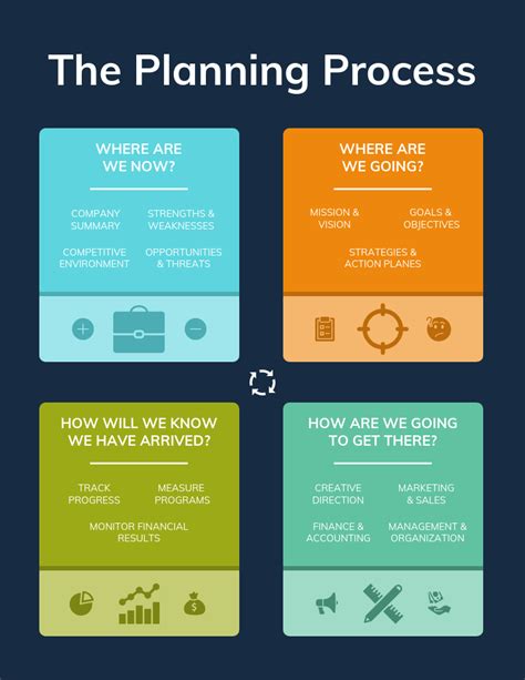 Colorful Planning Process Infographic Template - Venngage