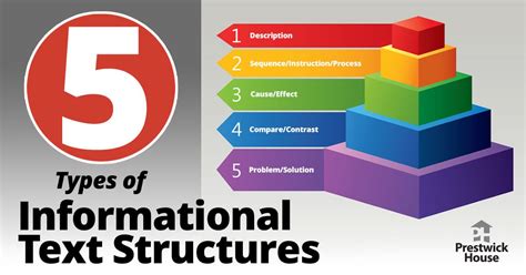 5 Types of Informational Text Structures | Informational text ...