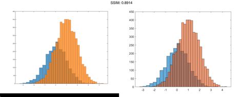 MATLAB histogram | Plotly Graphing Library for MATLAB® | Plotly